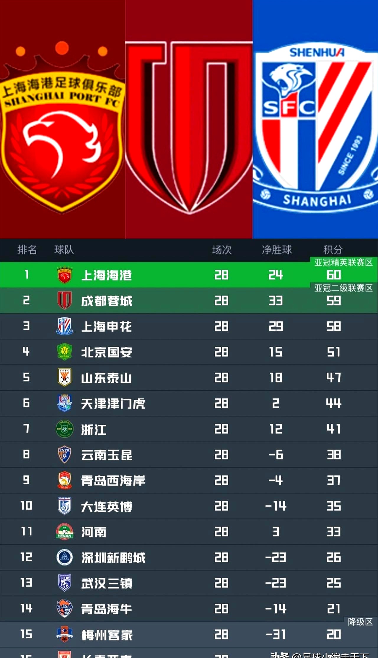 九游体育下载-清晨突围战来临,上海海港围绕欧超杯官宣签约,压力陡增,轮换策略成焦点的简单介绍